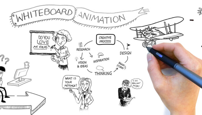Scribblemaker Whiteboard Video Animation Software 1 Monat Nutzungslizens.